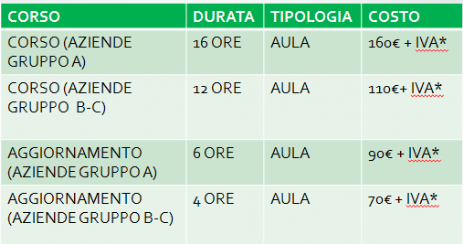 tabella primo soccorso