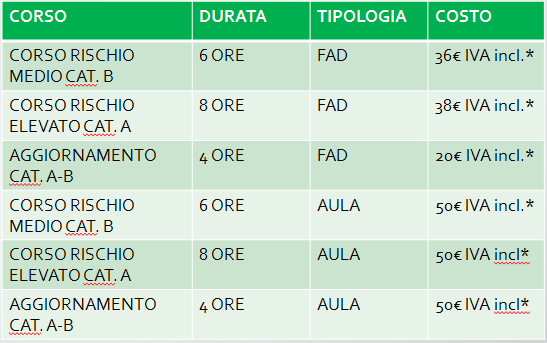 tabella haccp